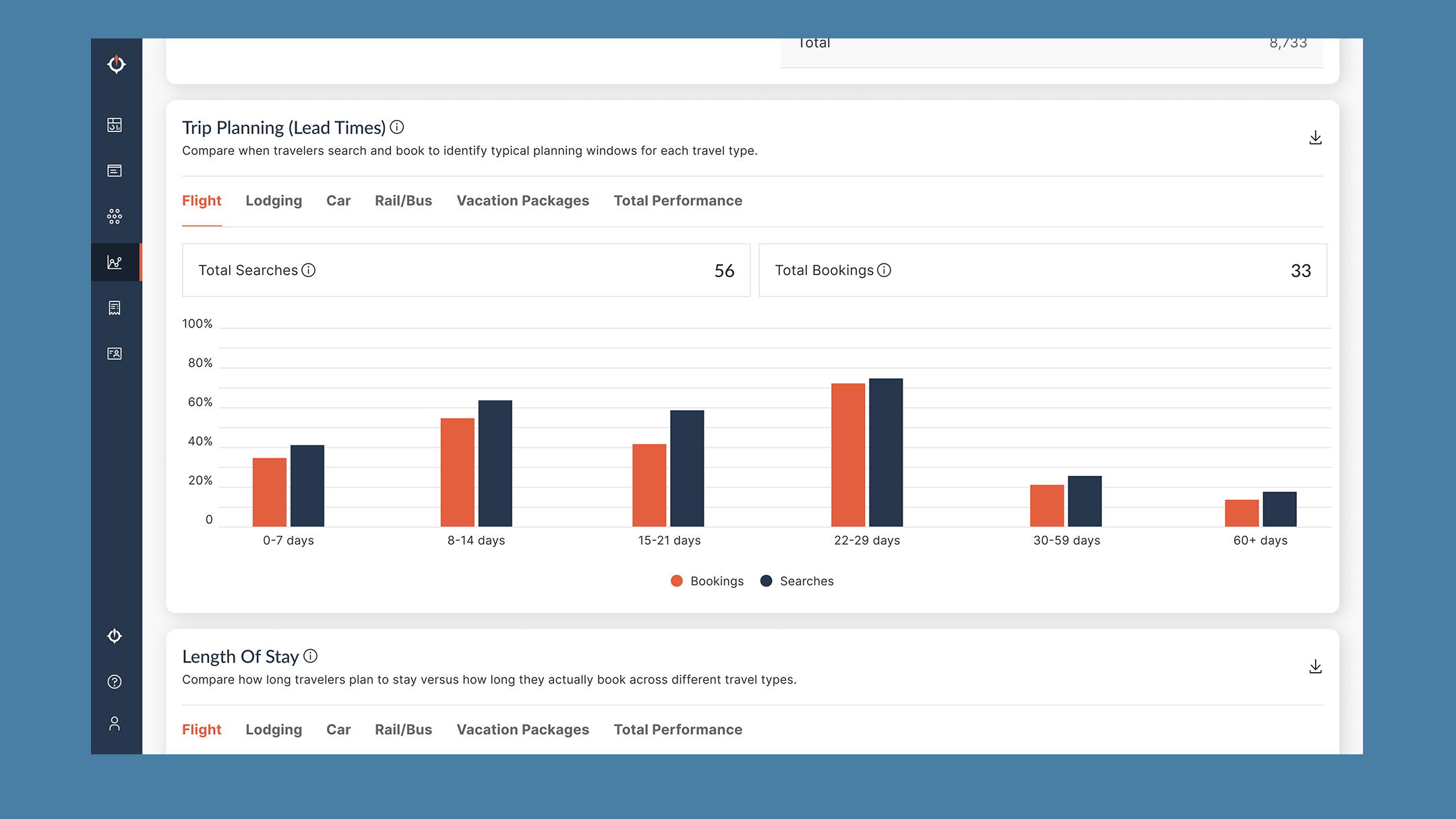 EIR dashboard user stories