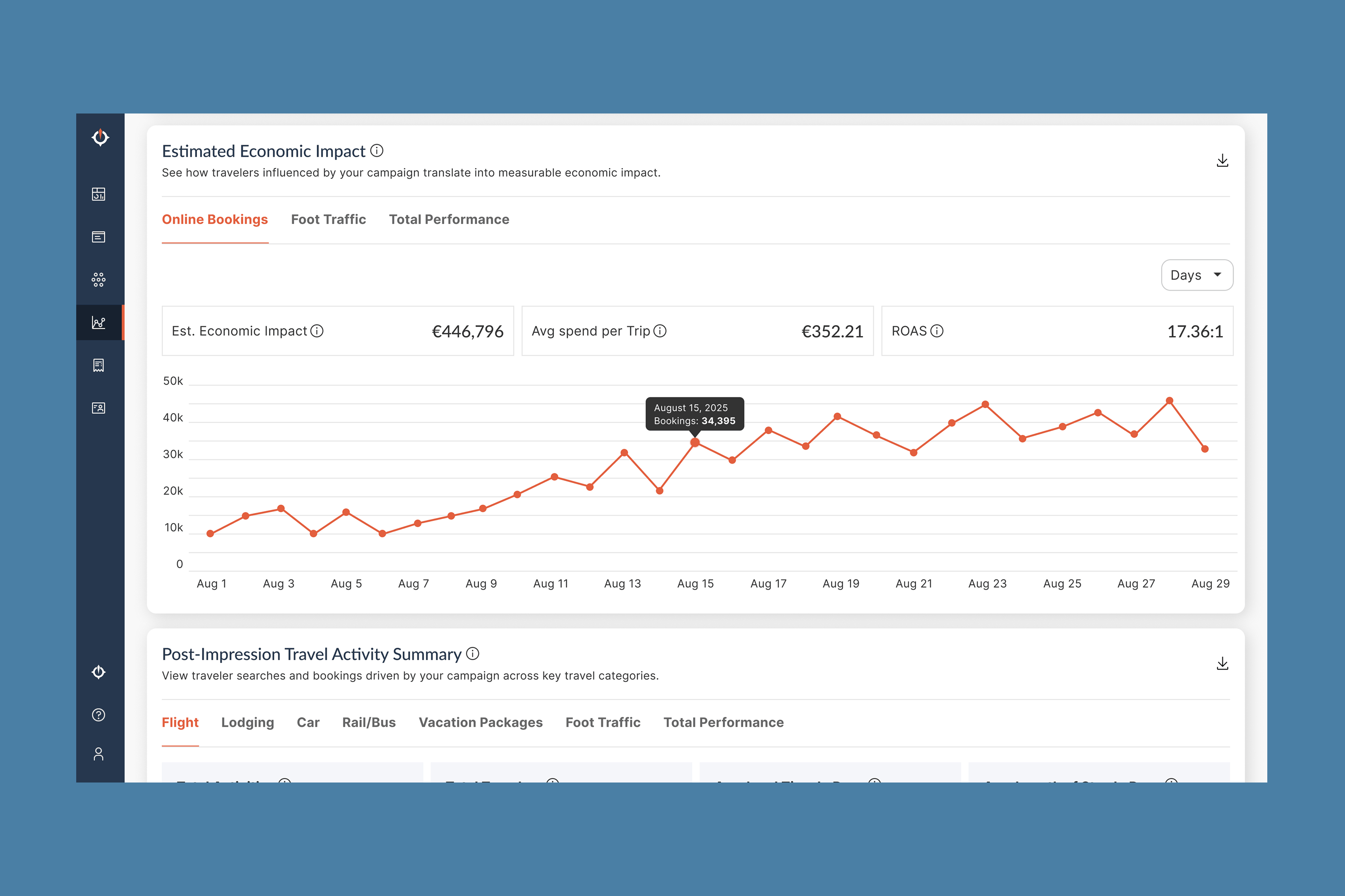 Economic Impact Report
