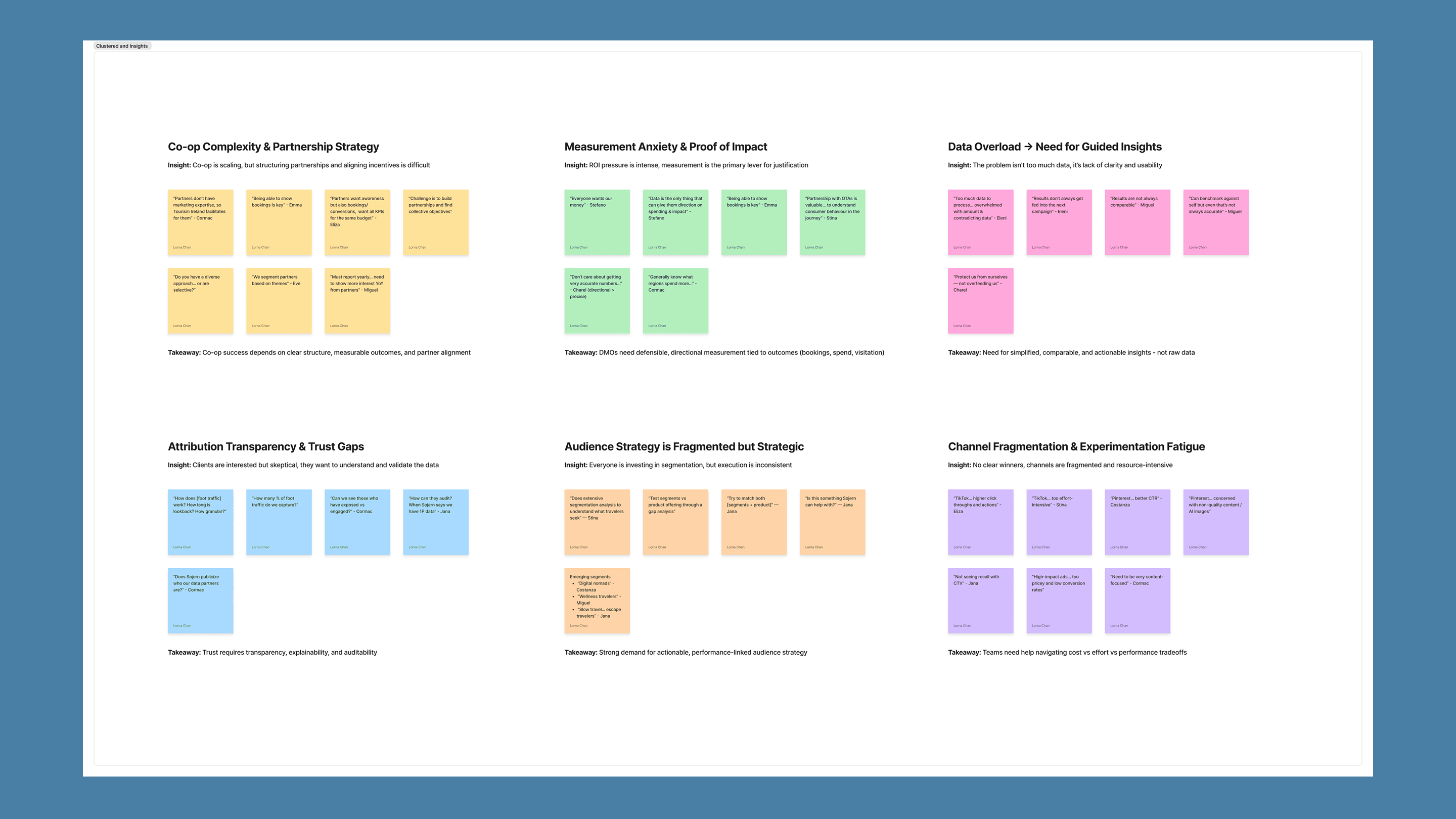 EIR research process