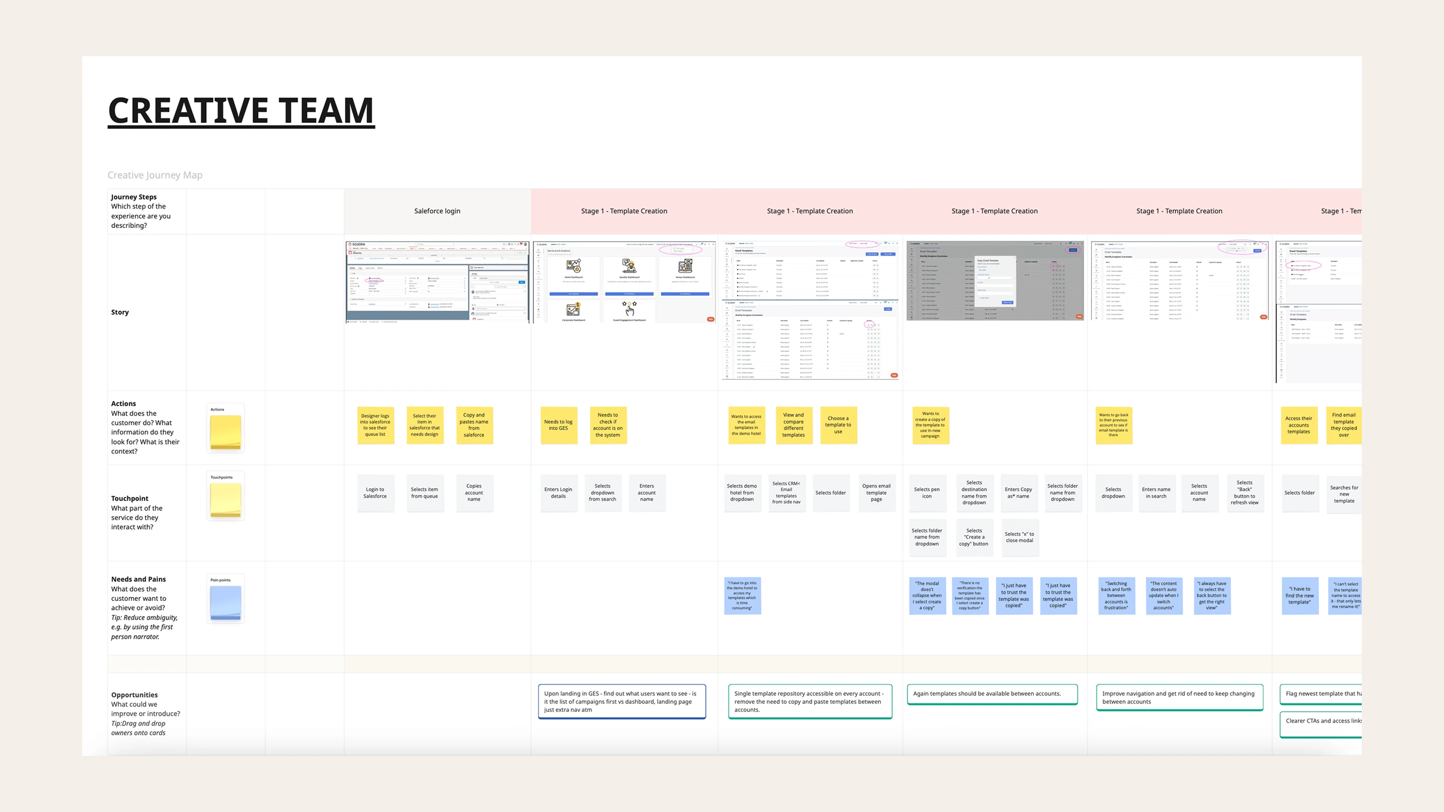 GEP user journey maps