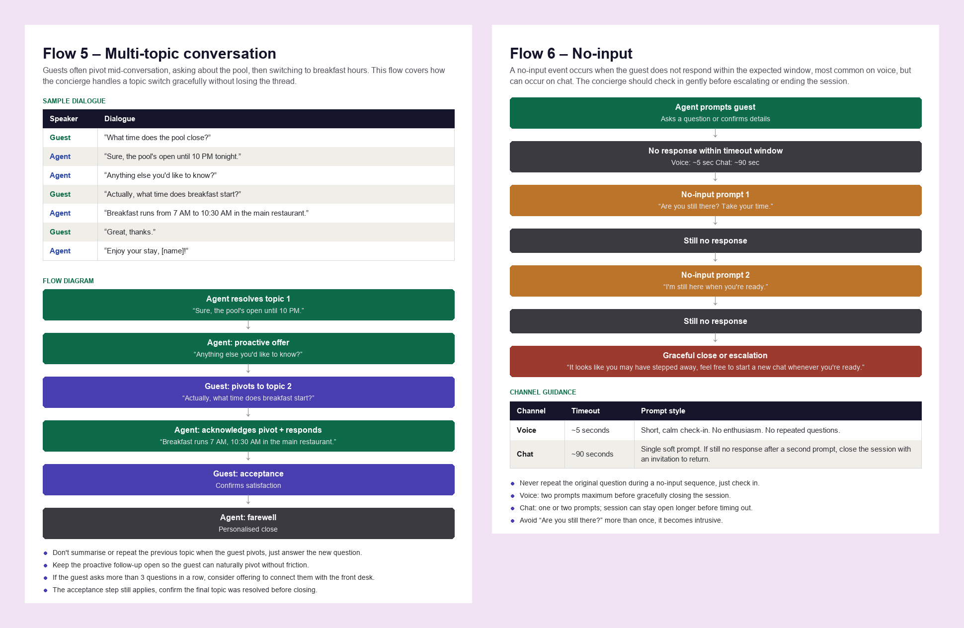 Flow 5: Multi-topic conversation, and Flow 6: No-input
