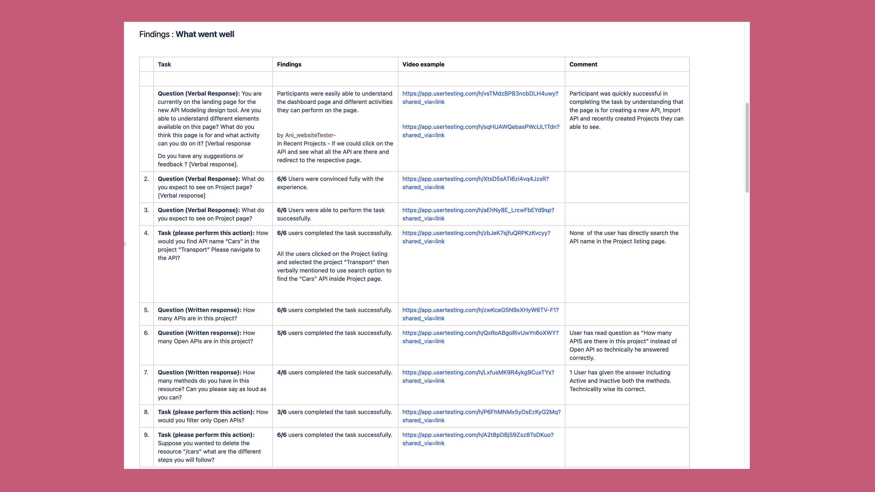 API Modeler research