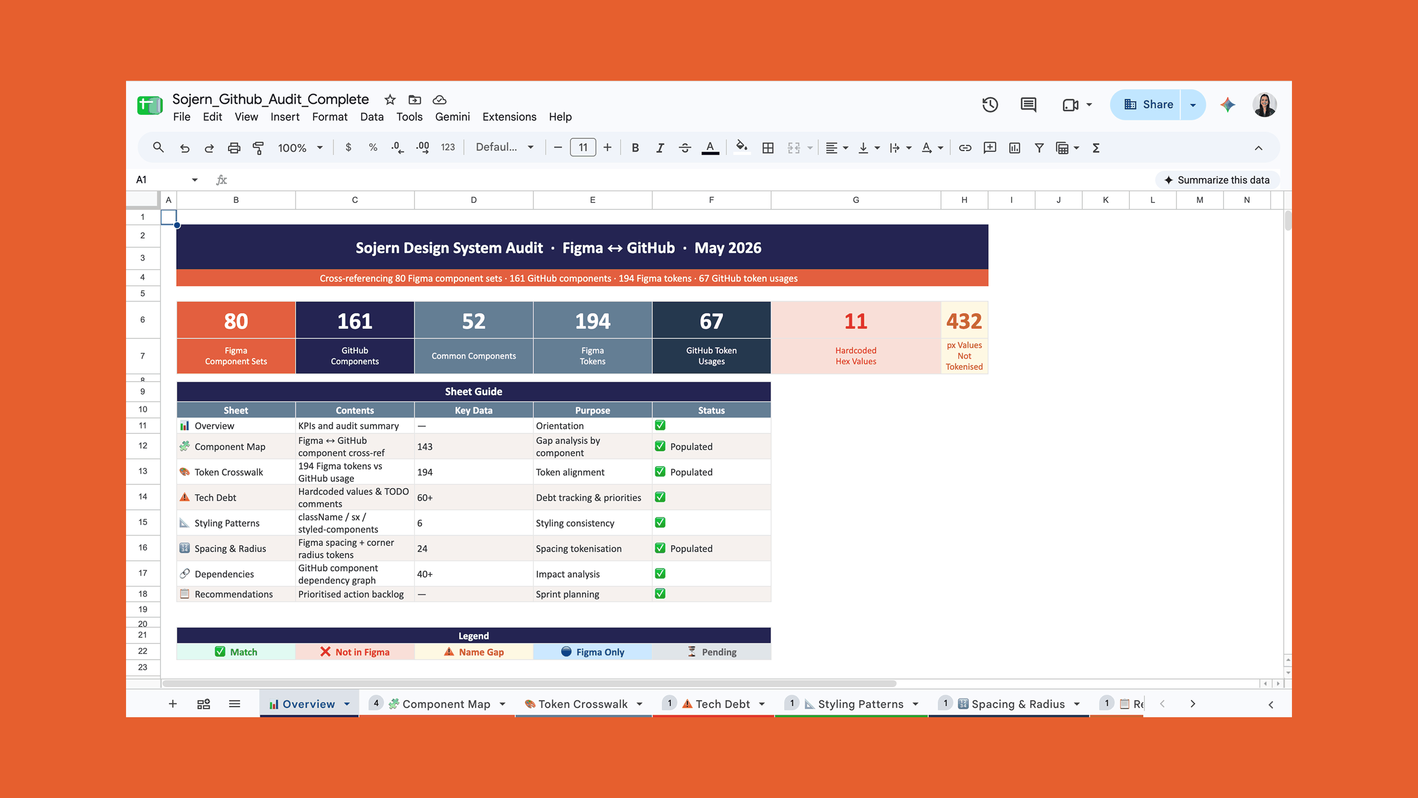 Design system audit spreadsheet tracking component, token, and spacing alignment between Figma and GitHub