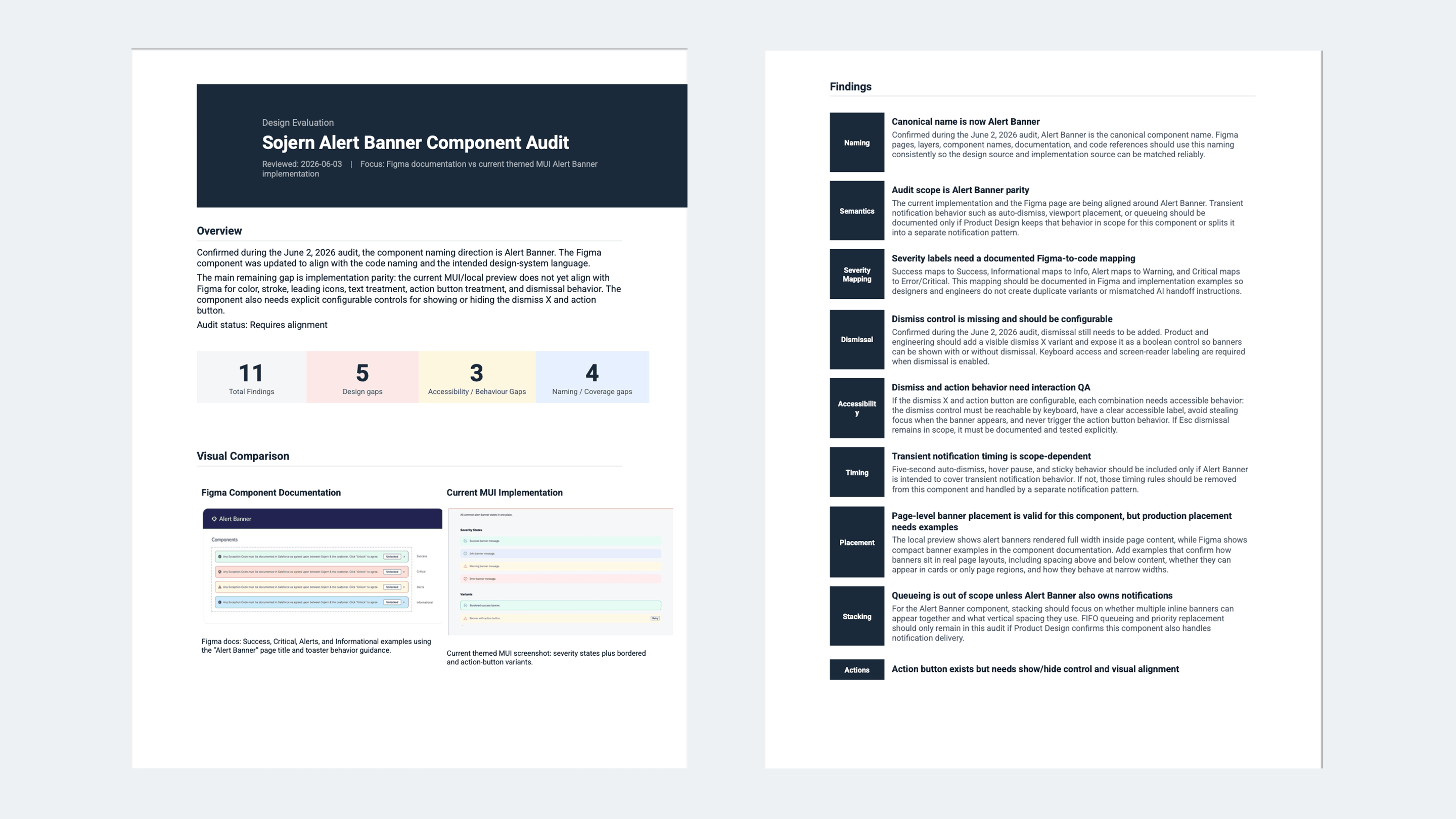 Component audit documentation with Product Design and Development action lists