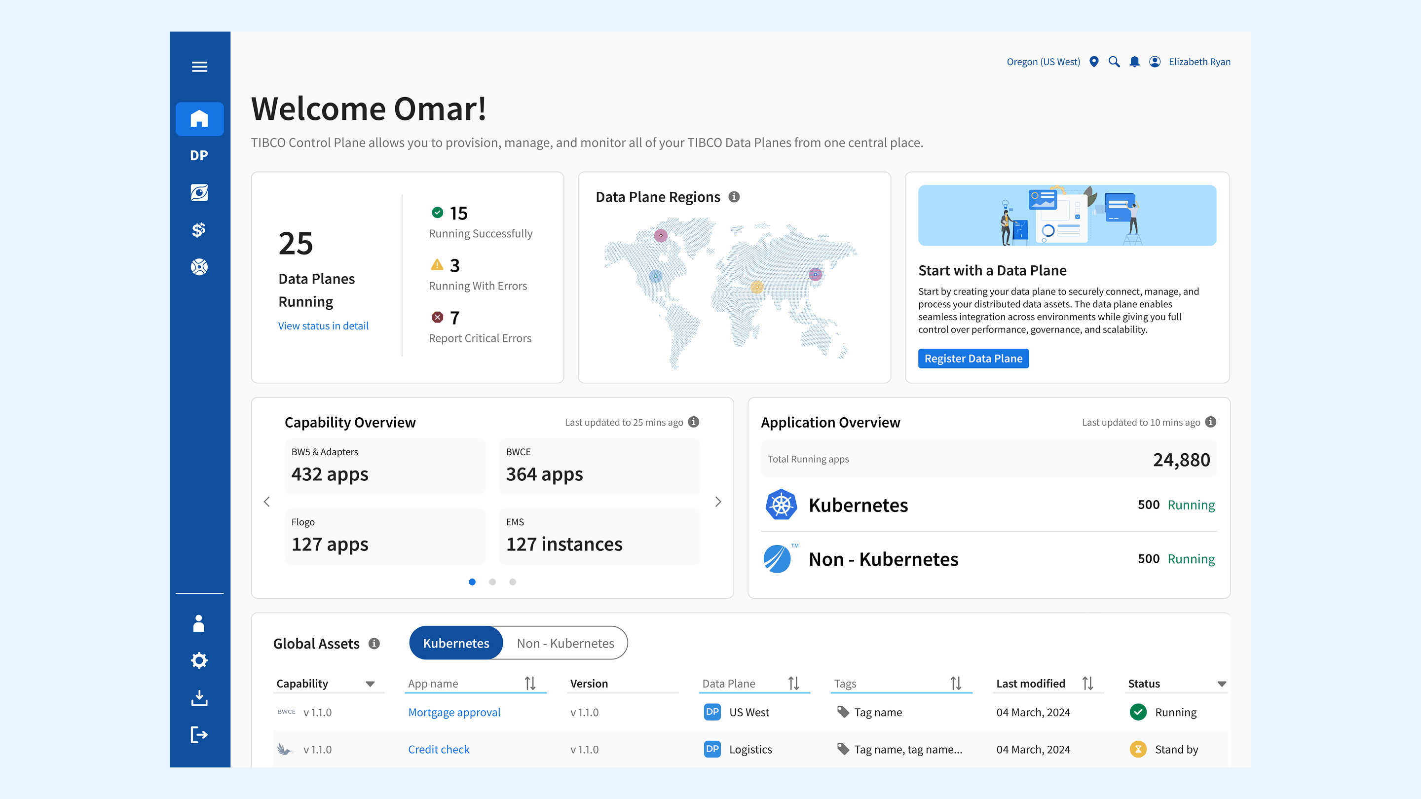 Control Plane dashboard overview