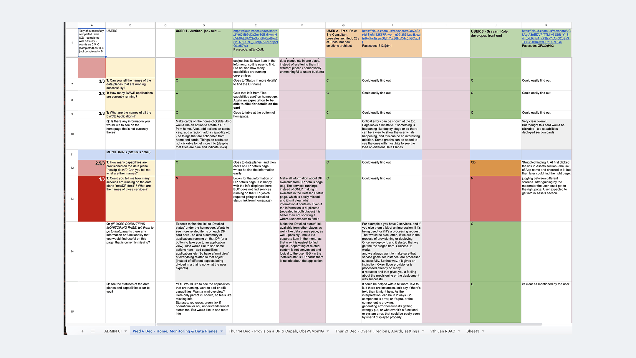 User research sessions