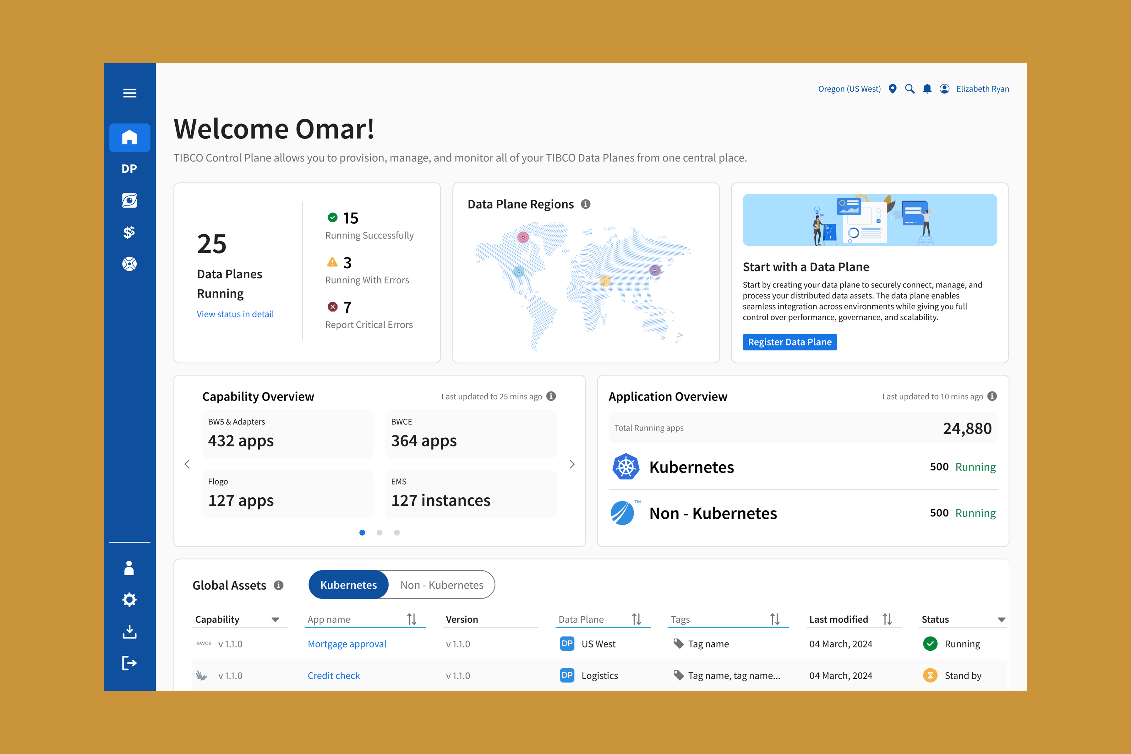 TIBCO Cloud Control Plane